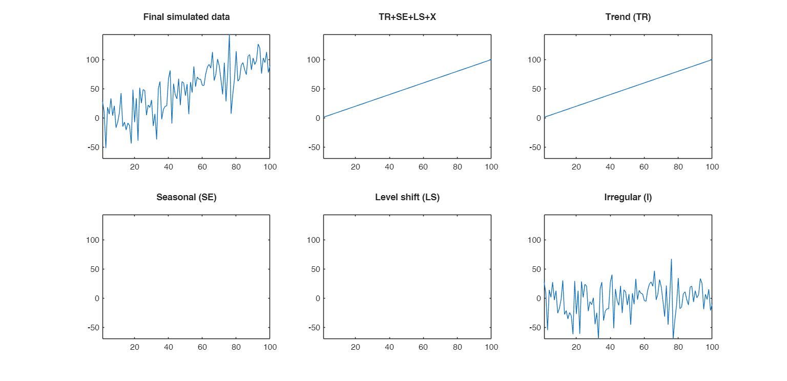 Click here for the graphical output of this example (link to Ro.S.A. website).